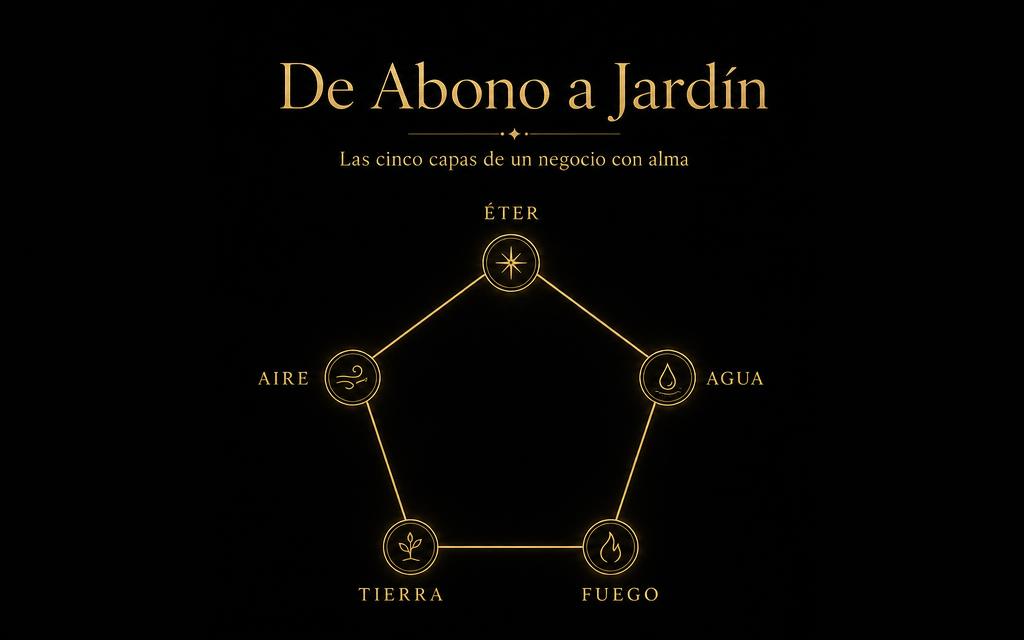 Mockup de la app de diagnóstico con el pentagrama de los cinco elementos